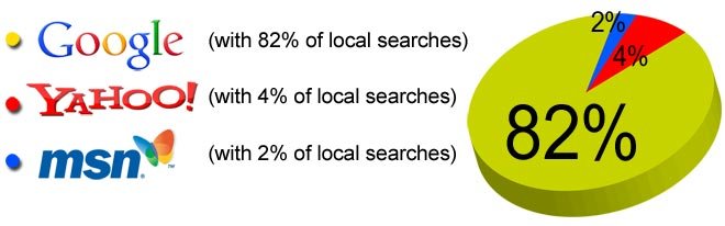 Search Engines | SEO Local Geeks